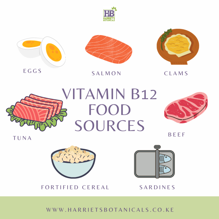 Vitamins and Your Health